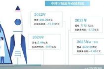 “商业航天第一股”悬念再起