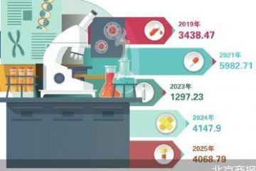 实控人退意坚决 百花医药再谋易主