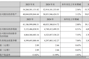 “戒股”的云南白药能否重回业绩巅峰