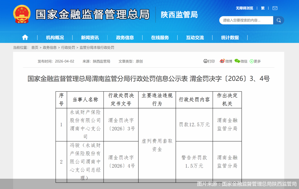 图片来源：国家金融监督管理总局陕西监管局