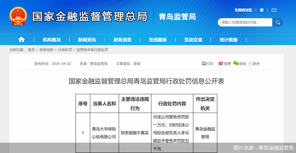 图片来源：青岛金融监管局