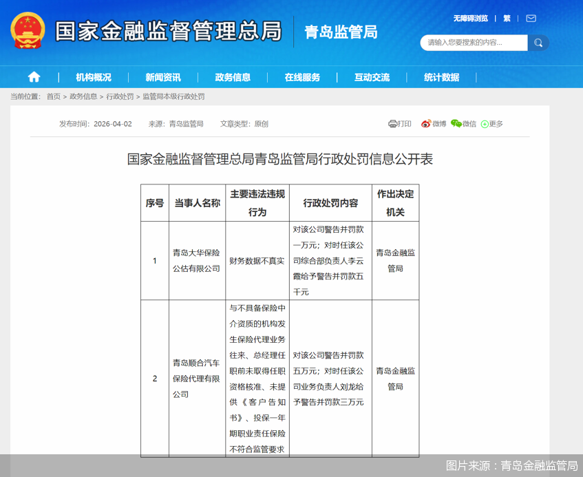 图片来源：青岛金融监管局