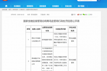 因与不具备资质的机构发生业务往来等，青岛顺合汽车保险代理合计被罚8万元