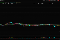 五连板！津药药业股价狂飙背后业绩“虚火”