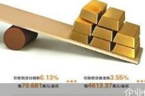 特朗普再发声 原油黄金多空对决