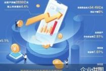 房地产不良贷侵袭 晋商银行成绩单喜忧参半