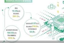 “港交所GPU第一股”年报交卷