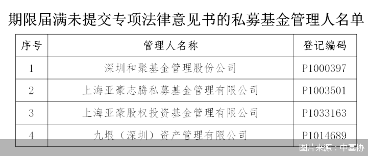 图片来源：中基协