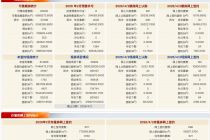  每日网签 | 4月2日北京新房网签297套、二手房网签698套