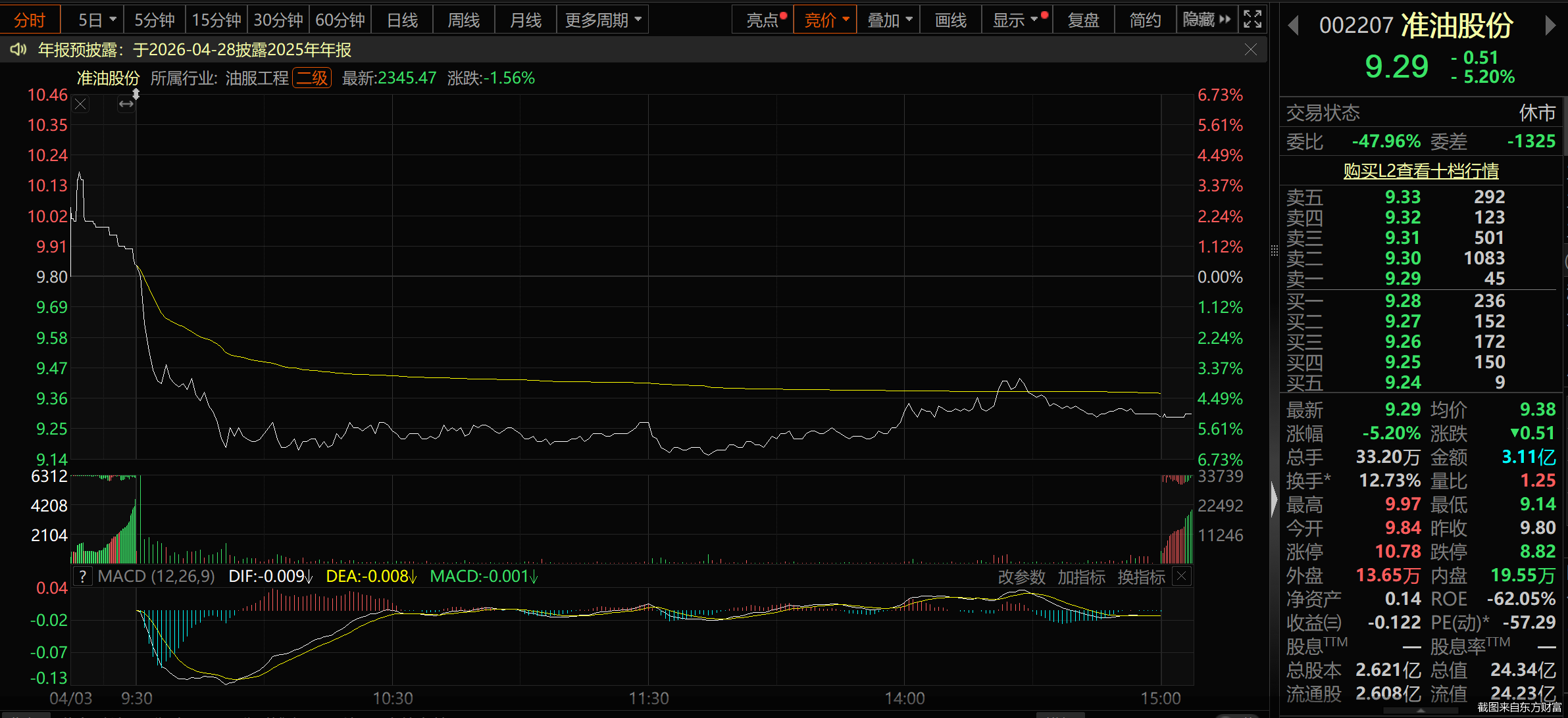 截图来自东方财富