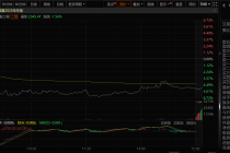 股价迎考！准油股份下修业绩预告，恐被*ST