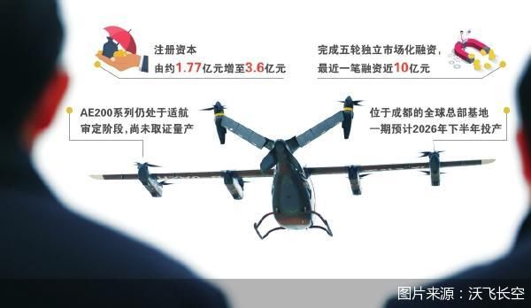 图片来源：沃飞长空