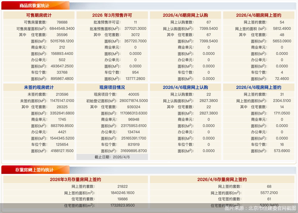 图片来源：北京市住建委官网截图