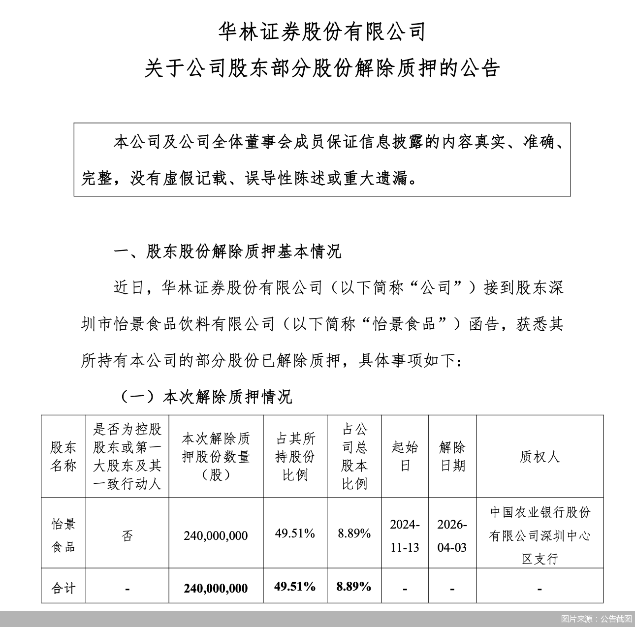 图片来源:公告截图