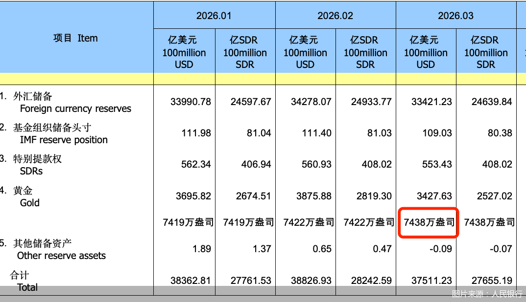 图片来源：人民银行