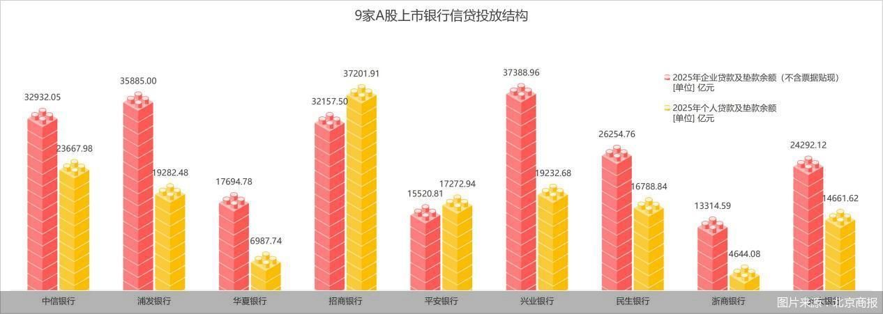 图片来源：北京商报