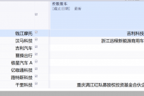 一年三宗IPO！资本疾行的李书福家族