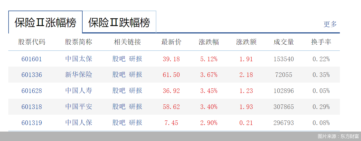 图片来源：东方财富