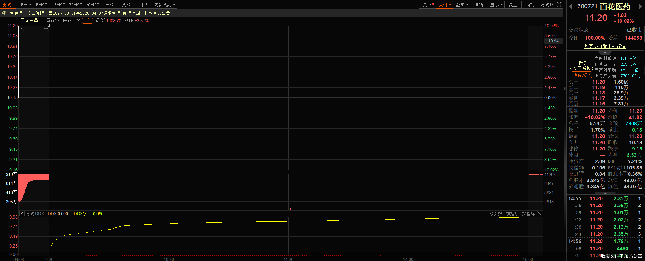 截图来自于东方财富