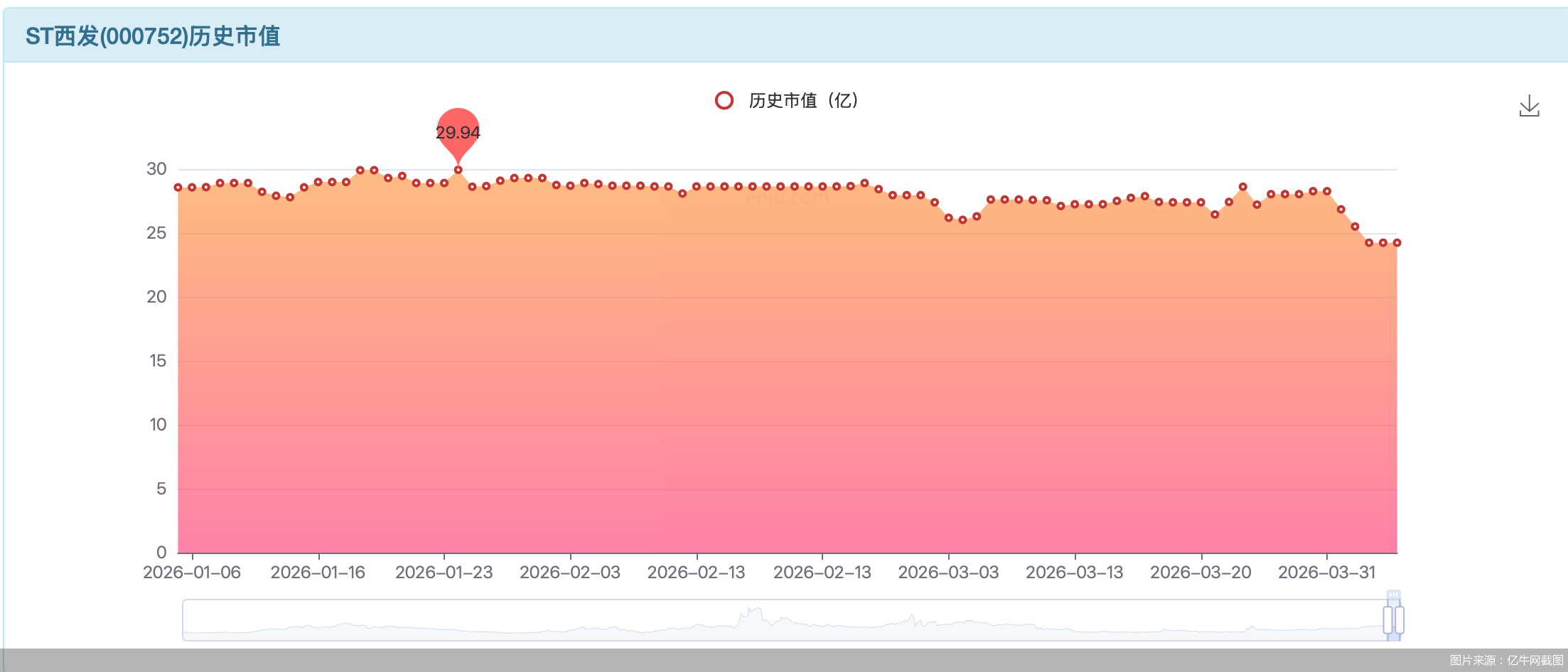 图片来源：亿牛网截图