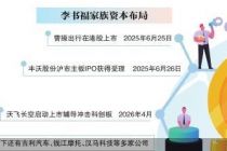 李书福家族资本疾行