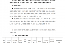 湘财股份：控股股东及其一致行动人累计质押公司35.65%股份