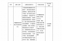 720万罚单显露合规隐忧！华鑫信托融资类业务“惯性”难除，2025年增长超6%