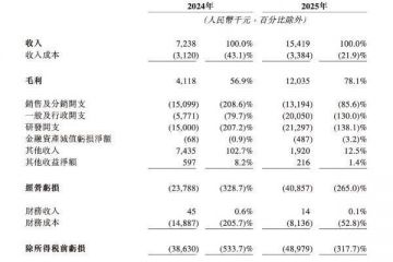 两年亏掉营收四倍，癌症早筛企业艾米森再闯港交所