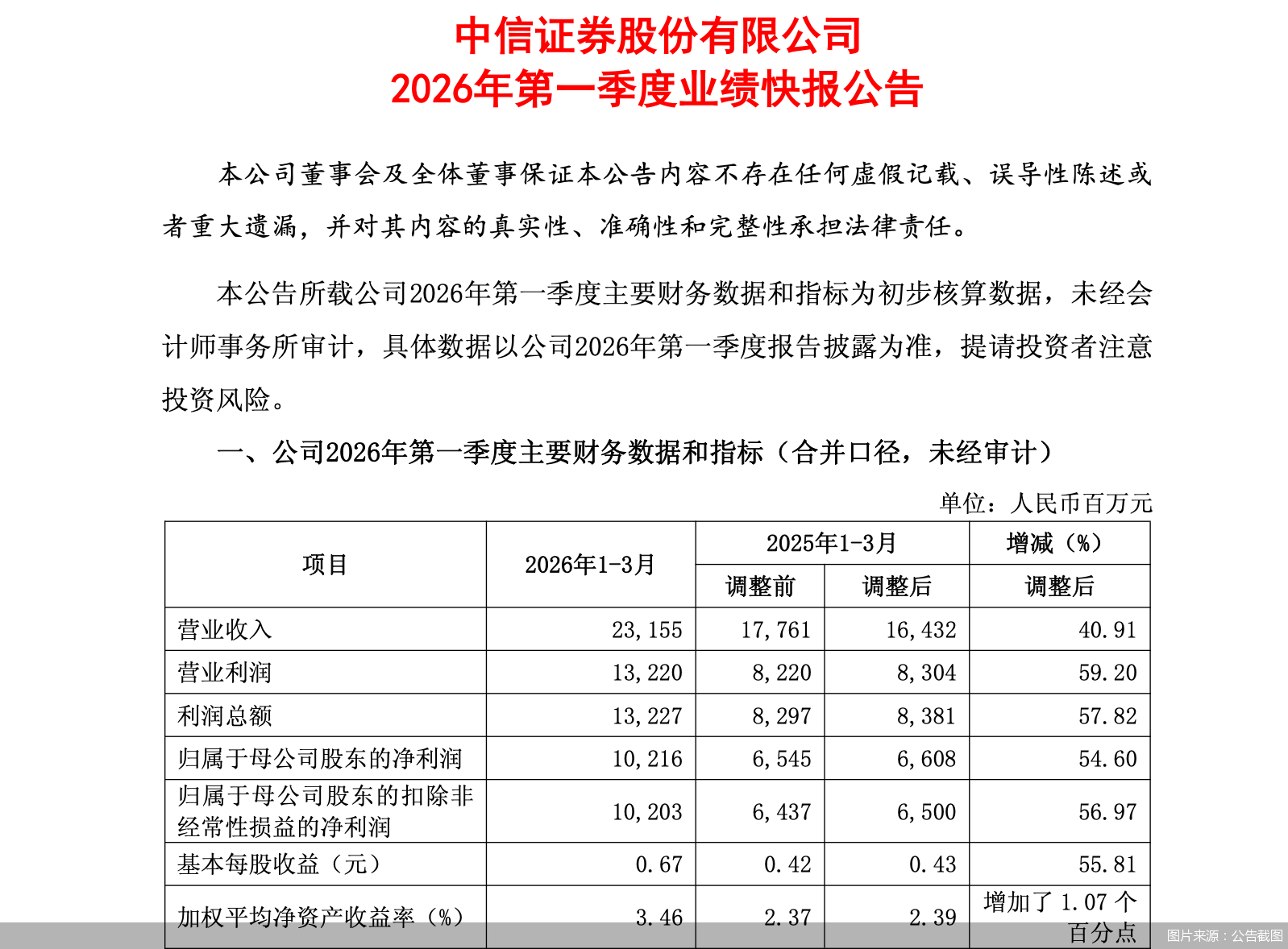 图片来源：公告截图