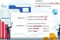 16家理财公司2025年净赚超270亿元