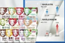 海河牛奶成也网红败也网红