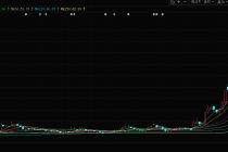 从破净到400亿市值，九安医疗是投机盛宴还是价值重估