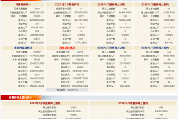 每日网签 | 4月8日北京新房网签208套、二手房网签848套