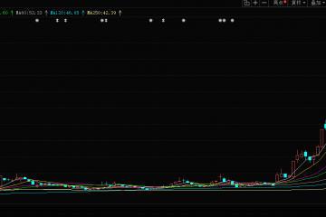 从破净到400亿市值，九安医疗是投机盛宴还是价值重估