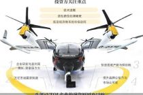 半年11轮融资落袋 低空经济资本化加速跑