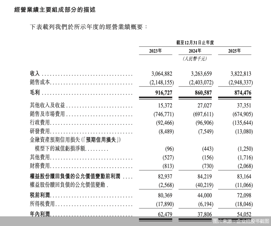 图片来源：企业招股书截图