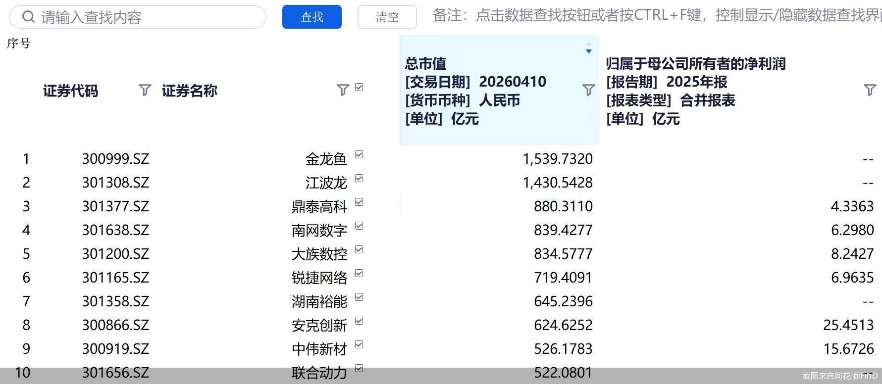 截图来自同花顺iFinD