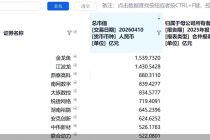 创业板改革再升级！从三套到四套，注册制下上市公司已逼近600家