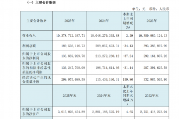 毛利率创新低、大额计提应收账款坏账准备，人民同泰业绩两连降