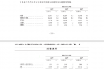 豪掷近4亿元砸向“营销”，宜品集团再闯港交所