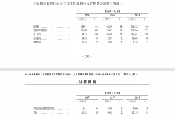 豪掷近4亿元砸向“营销”，宜品集团再闯港交所