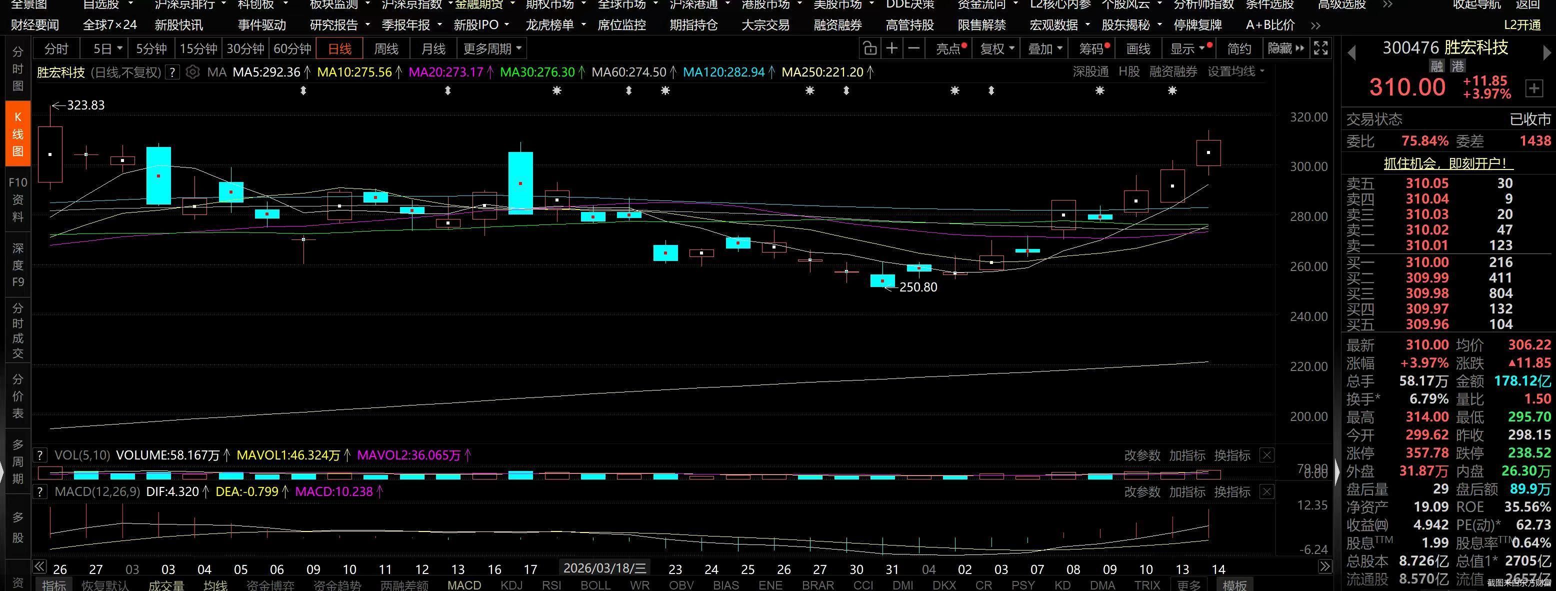 截图来自东方财富