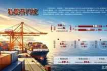 季度增速创近五年新高 我国外贸开局良好