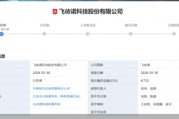 科创板IPO未果转战创业板，超声影像“小巨人”飞依诺再闯A股