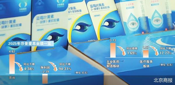 北京商报