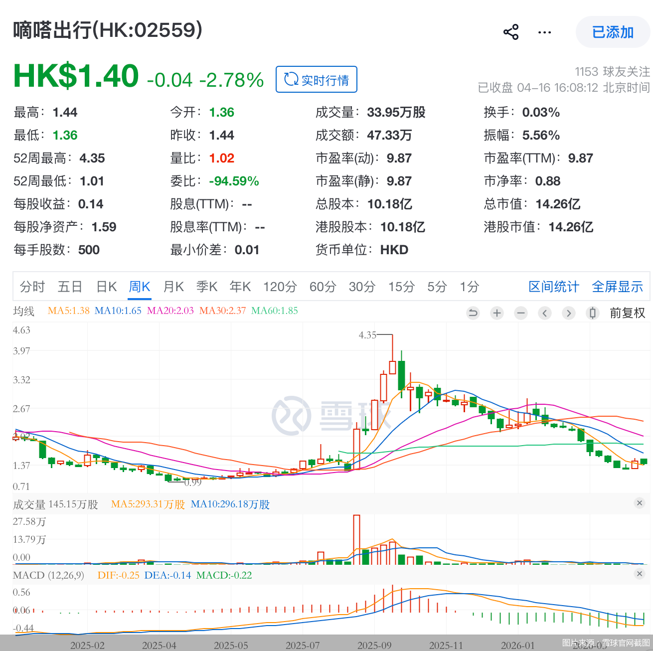 图片来源：雪球官网截图