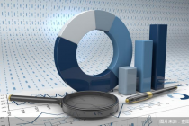 净利腰斩，这家理财公司五年高开低走