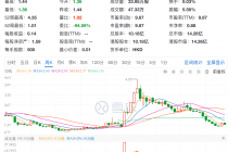 营收创新低、顺风车订单大缩水，嘀嗒经历了什么