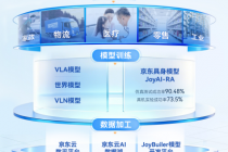 当具身智能陷入“数据荒”，京东布局全链路基础设施
