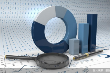 净利腰斩，青银理财五年高开低走